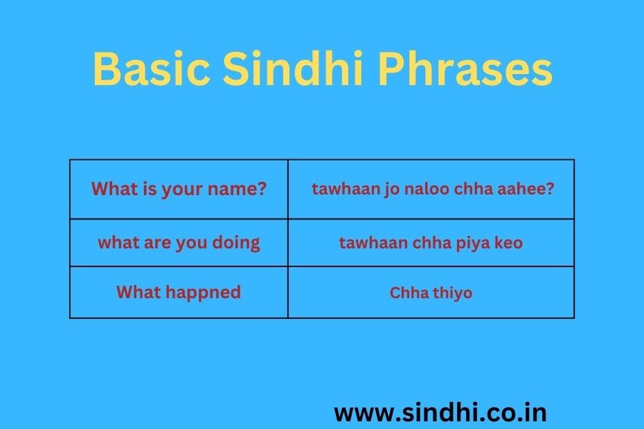 Basic Sindhi Phrases